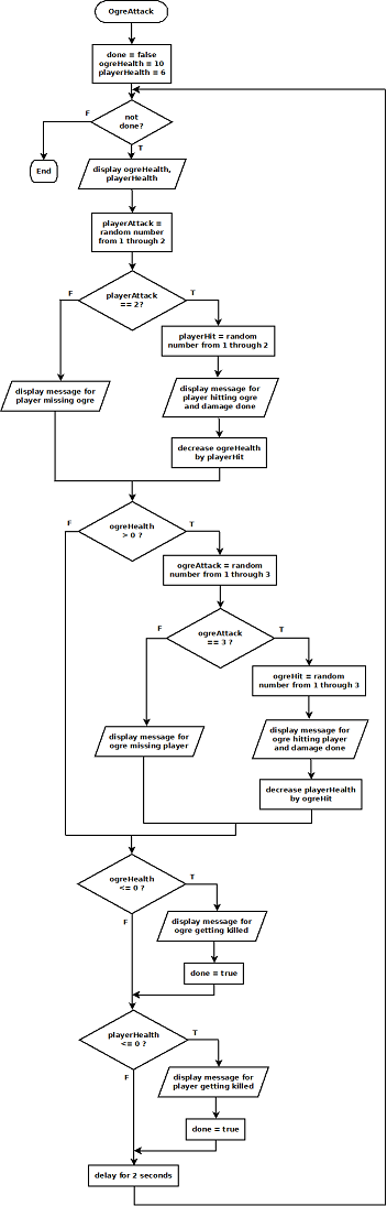 Ogre Attack flowchart (revised)