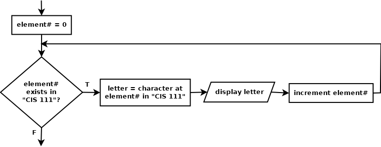 for loop iterating through string