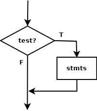 Single branched selection