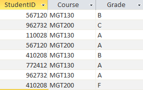 Grade table