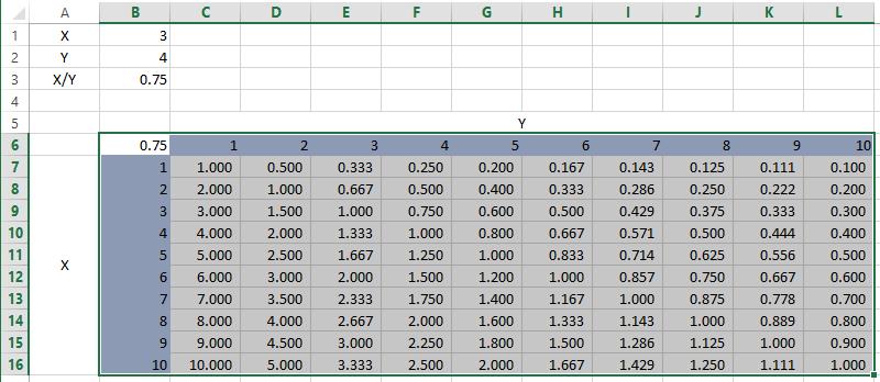 finished two variable data table