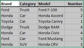 selecting data for a pivot chart