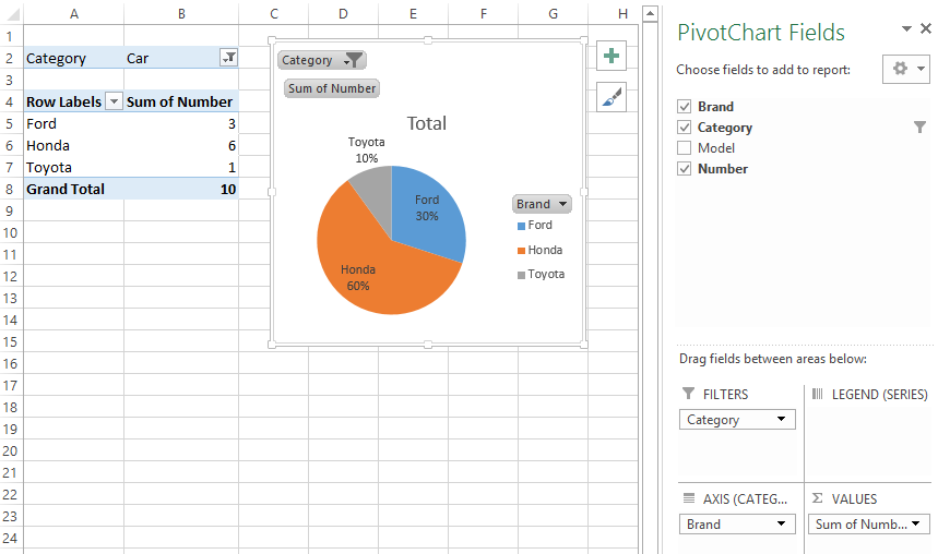 displaying overall results by category
