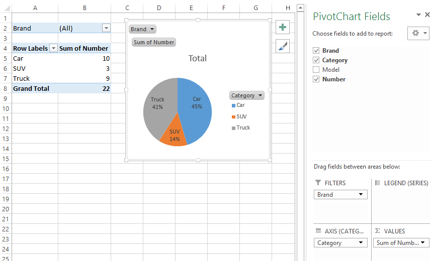 displaying overall results by category