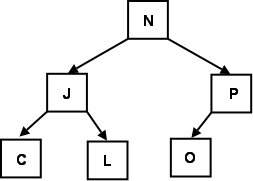 complete binary tree diagram