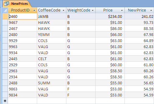 NewPrices query results