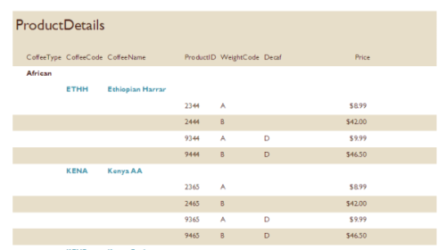 ProductDetails report