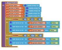 Taken cell lists initialization procedure